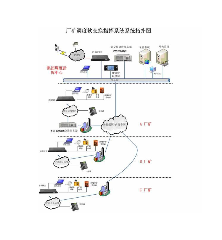 廠礦